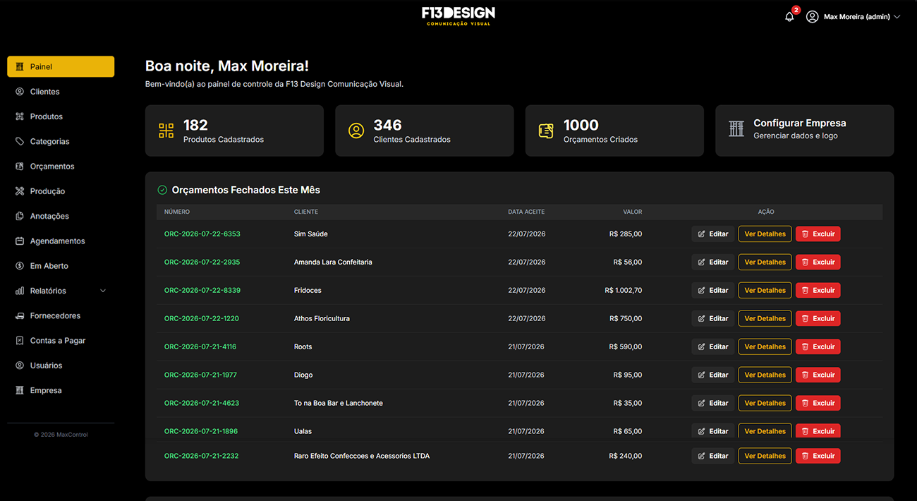 Tela de Dashboard no sistema de gestão MaxControl